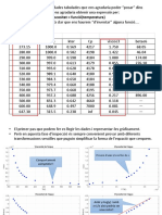 Exemple Regressio Lineal