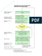 Trame Document Unique V7