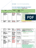 Respiratory Therapy Date: 23.03.20. N Lemuel/Luchelle/Donna: DAY (Green)