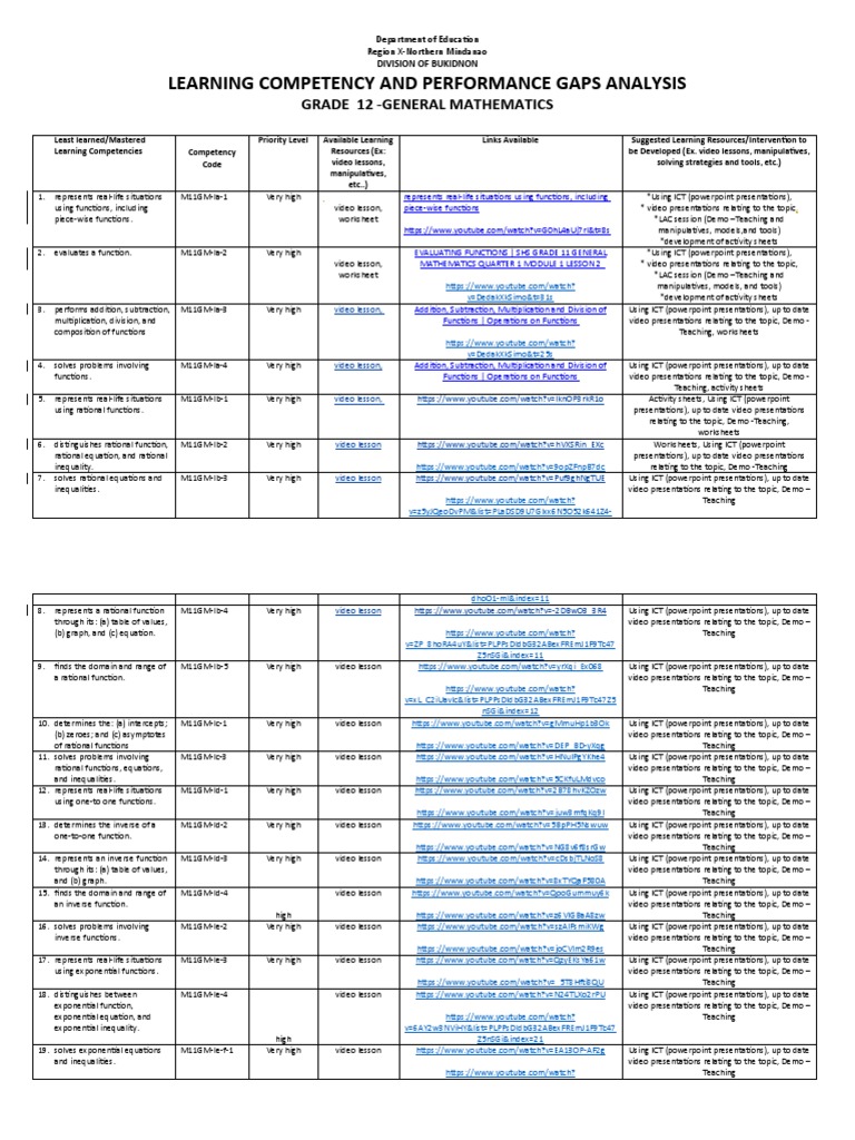 SHS Gen. Math 2 PDF Function