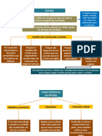 Descartes Duvida Esquema