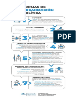 Lucy - Isaias - Infografia Formas de Organización Polñitica - Tarea