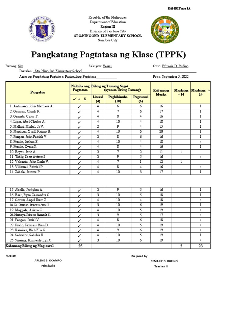 1 Phil-IRI-Forms-New | Download Free PDF | Philippines