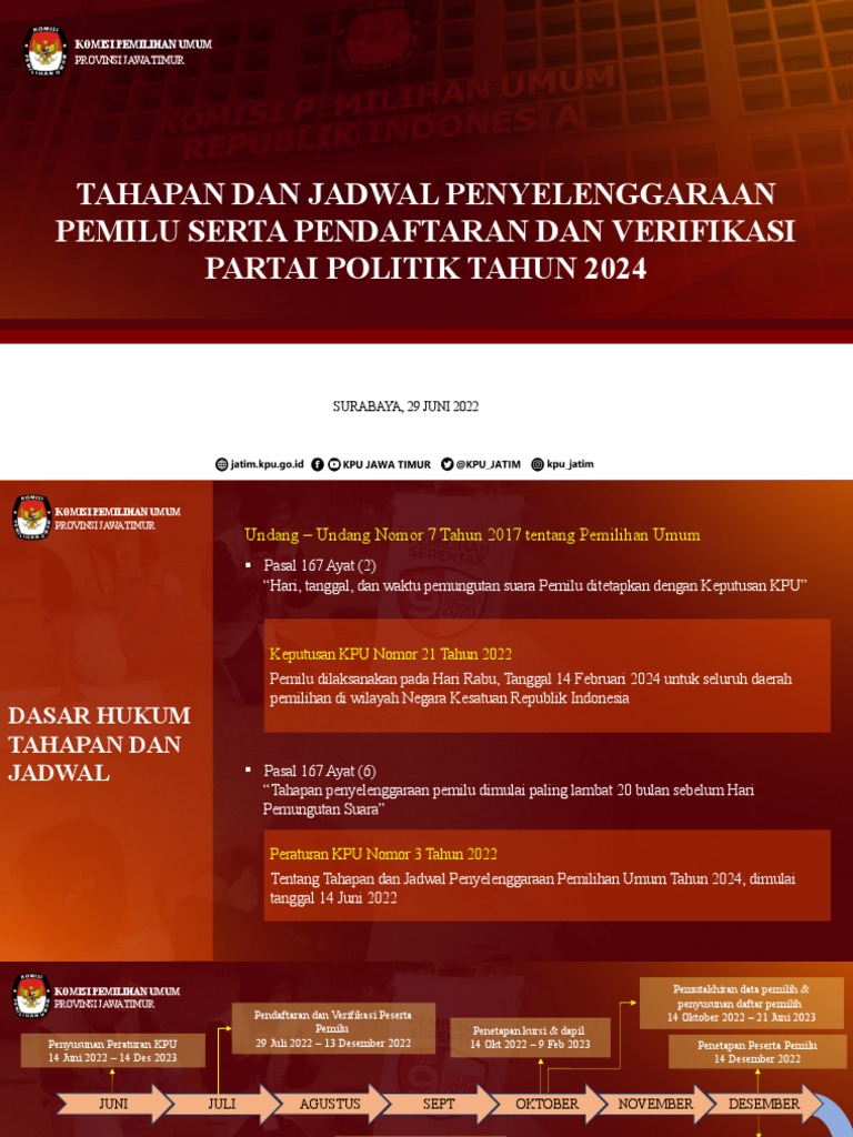 Tahapan Dan Jadwal Penyelenggaraan Pemilu Tahun 2024 Pdf