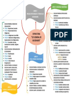 Ley General de Sociedades: Resumen de Estructura y Contenido