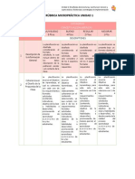 RÚBRICA MICROPRÁCTICA UNIDAD 1 - Autonomía