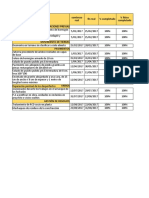 Estimación de Costos