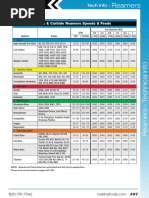 HSS Carbide Reamers Speeds Feeds p497 498