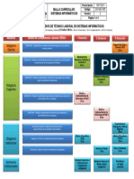 Sistemas Informaticos