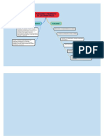 Funciones y Propósito de Los