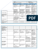 DLL Filipino 5 Q2 Week 3 Day 2