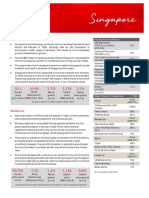 JLL - Singapore Property Market Monitor 1Q 2022
