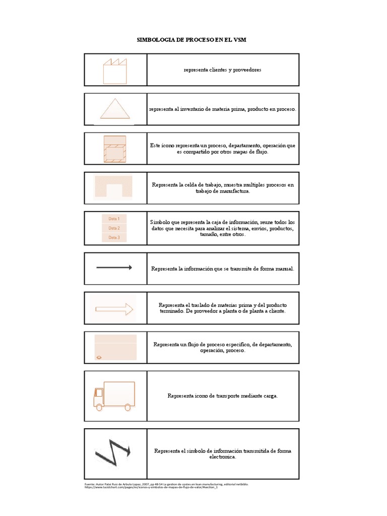 Simbologia Flujo de Procesos | PDF
