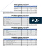 Diagramas de Pareto