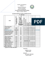 Osmena 2022 List Batch 1