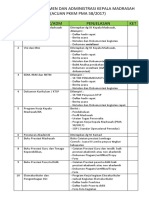 Dokumen Dan Administrasi Kepala Madrasah