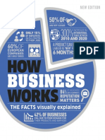 (DK How Things Work) DK - How Business Works - The Facts Visually Explained-DK (2022)