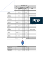 Porcentaje de Actividades Cumplidas 04.10.2022