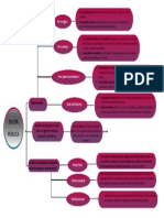 Mapa Conceptual Deuda Publica