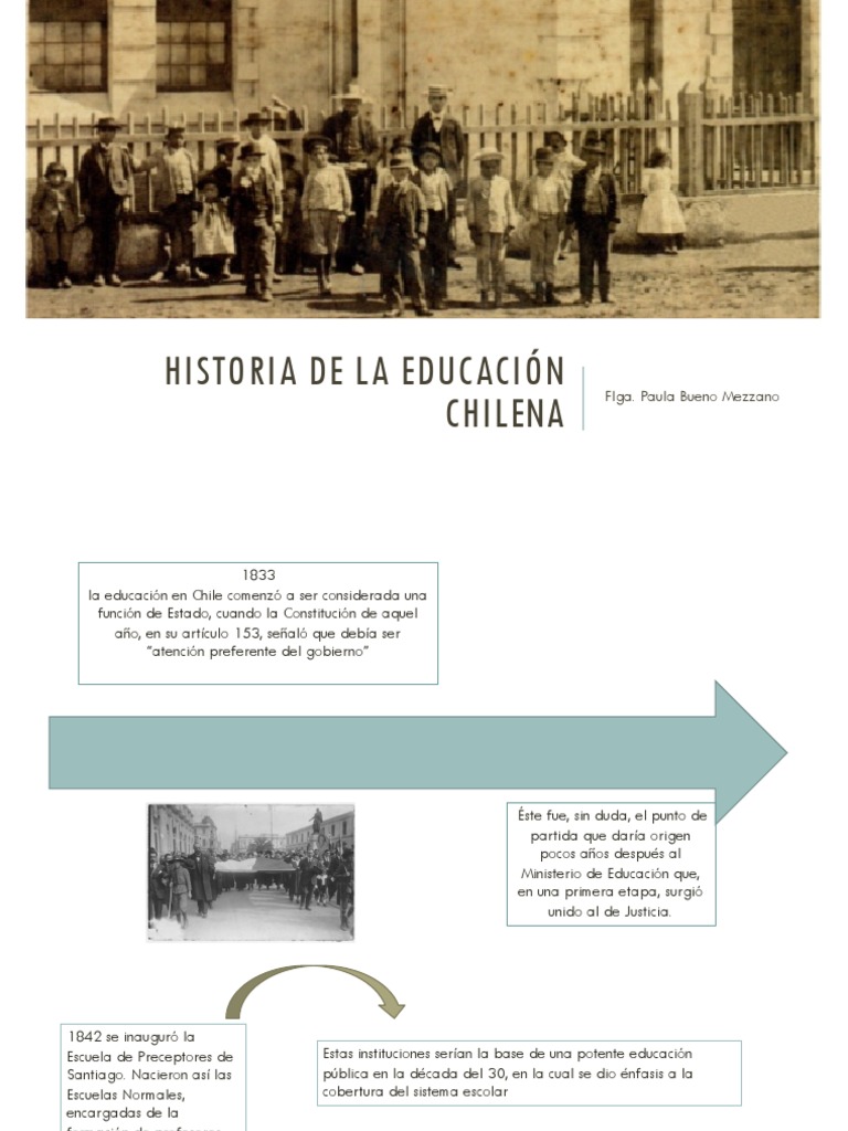 Historia de la Educación en Chile | PDF | Método de enseñanza | Chile
