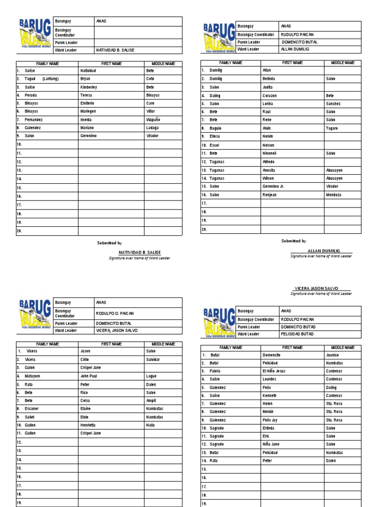 Straw Vote Form BARUG EDITED CLUSTER 2 PDF
