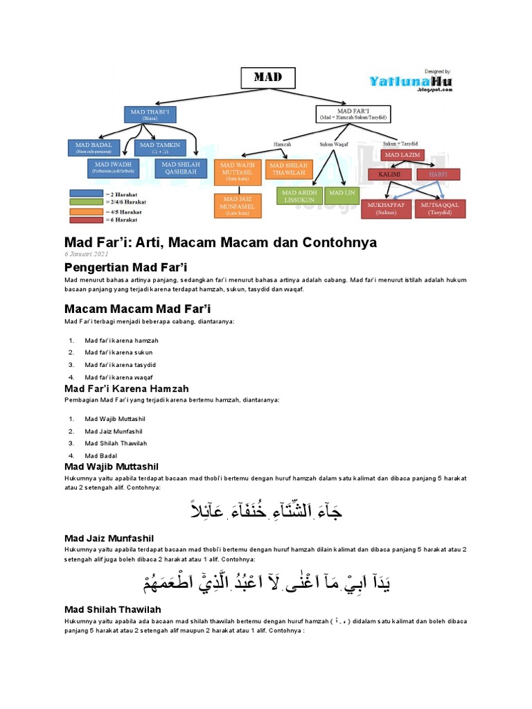 mad-far-i-arti-macam-macam-dan-contohnya-pdf