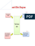 cause-and-effect diagram