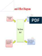 Cause-And-Effect Diagram