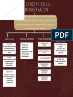 Influencias en La Administración