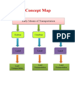 Concept Map