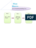 flow diagram