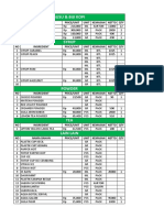 Cost Beverages Kopi Gedhongan