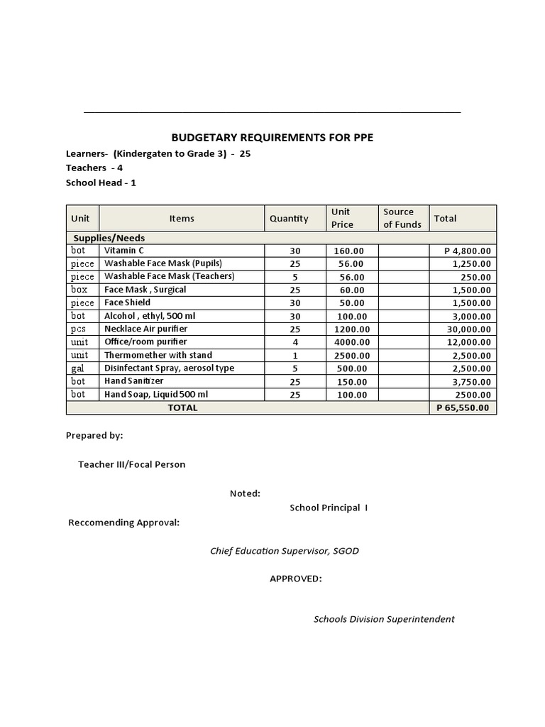 In Budgetary Control What Does Variance Analysis Involve