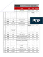 Directorio - Sedes de La Defensa Pública A Nivel Nacional PDF