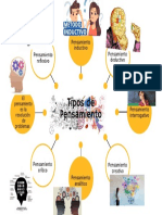 Tipos de Pensamiento