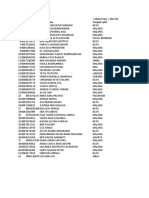 Validasi Data MAS BILINGUAL - Verifikasi Validasi PIP Madrasah