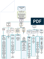 PDF Mapa Conceptual de Redes en Internet