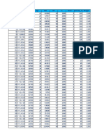 Business Analytics Data 2