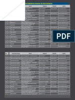 Daftar-Alamat-Pemprov Seluruh Indonesia