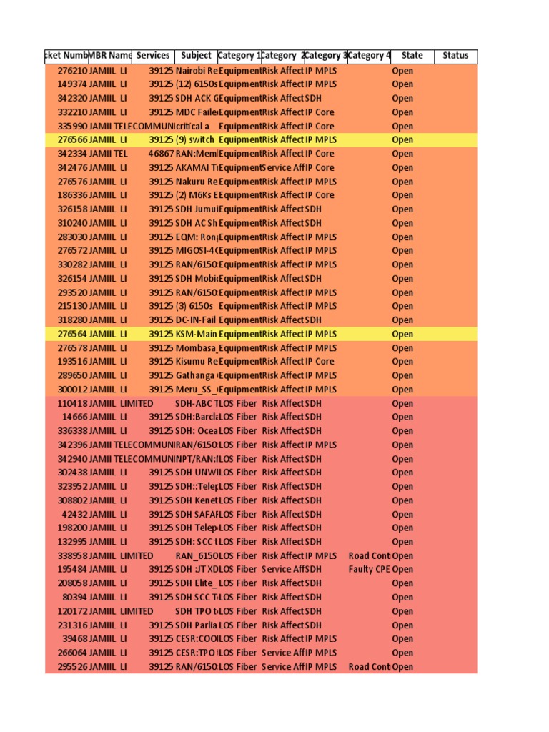 ENT Morning Report 0910 | PDF | Networking | Multiprotocol Label Switching