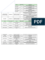 Min. Burger Job Vacancies As of October 2015