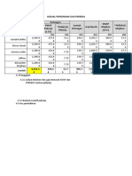 Jadual Pengiraan Gaji Pekerja