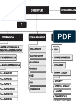 Struktur Rumah Sakit Kosongan