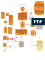 Diagrama de Flujo