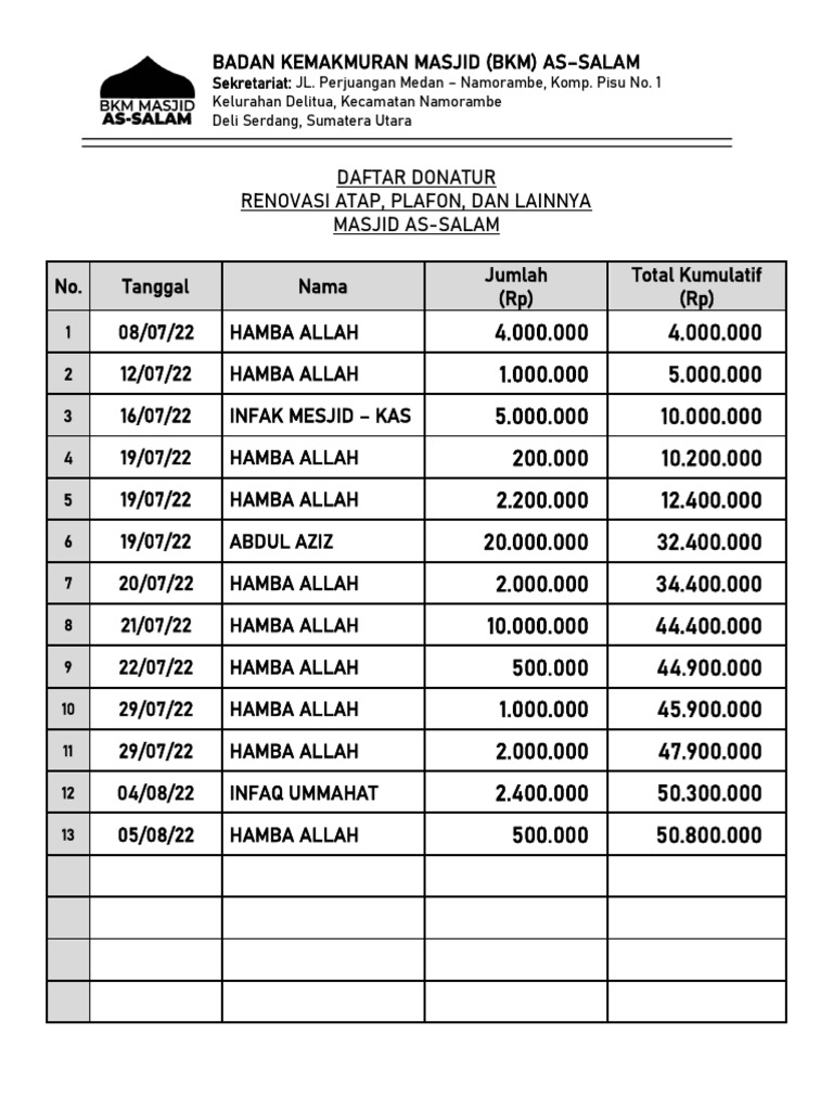 Daftar Donatur | PDF