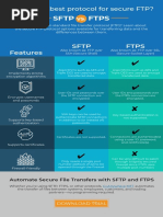 SFTP Vs Ftps Infographic