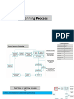 Planning Process Overview