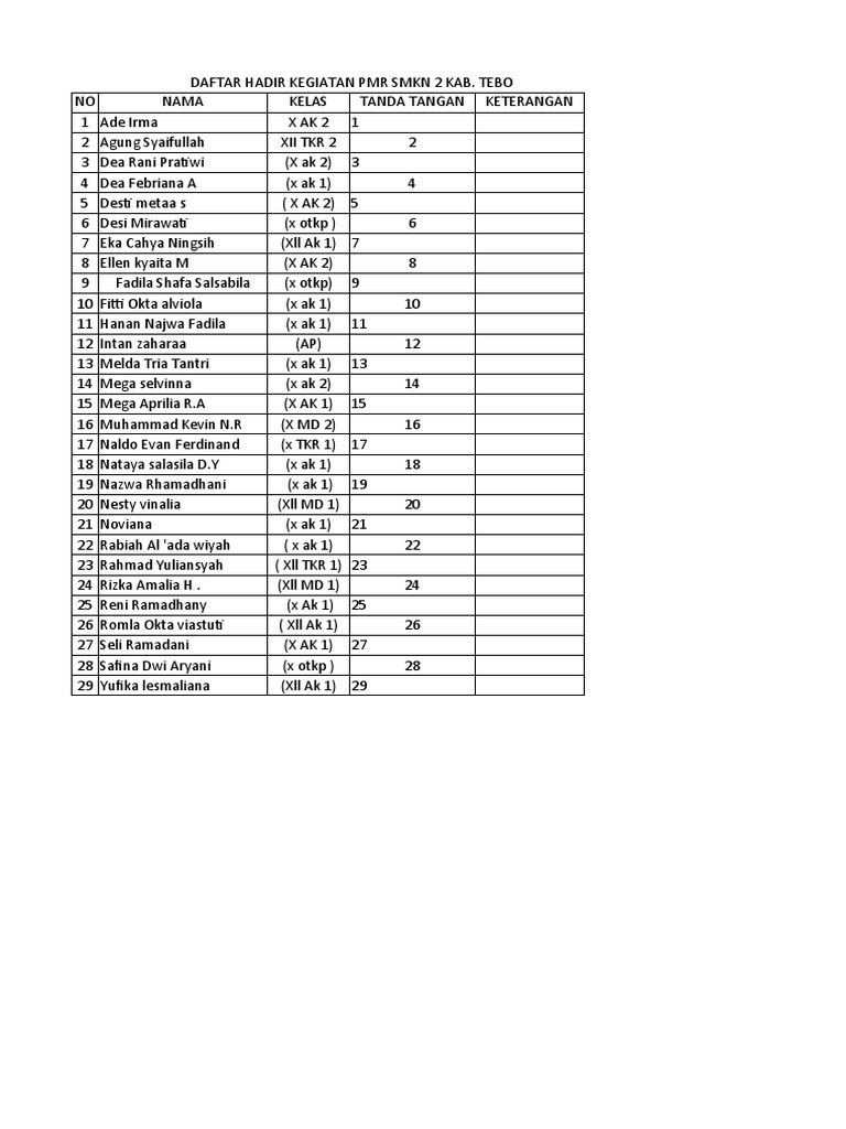 Daftar Hadir | PDF
