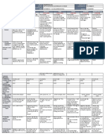 DLL All Subjects 2 q1 w8 d1