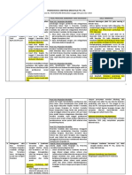 Permohonan Arbitrase Breadtalk Pte. Ltd